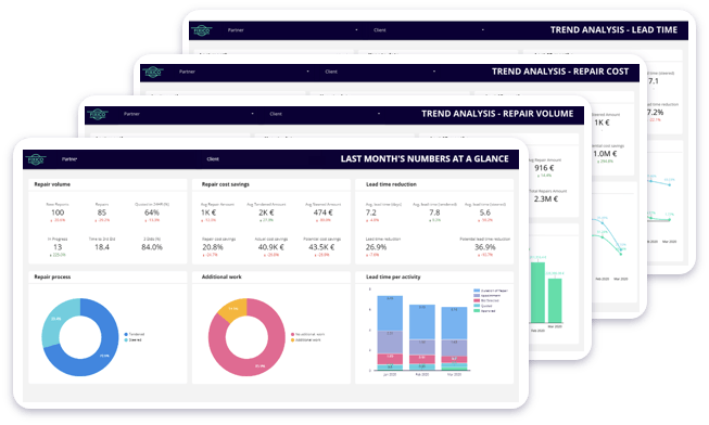 With Fixico, you can decentralise the traditional process of creating and receiving reports and increases transparency within a company.